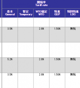 関税率種類