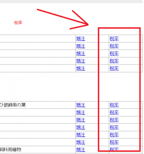 実行関税率表の税率