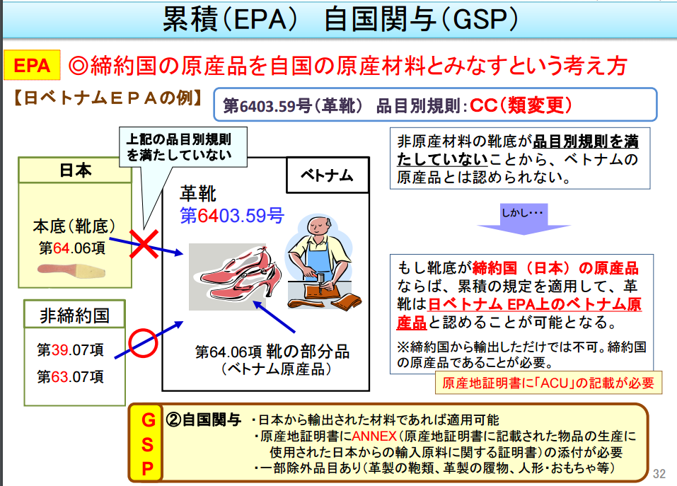 自国関与とは