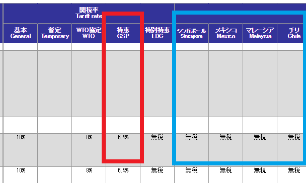 税率比較