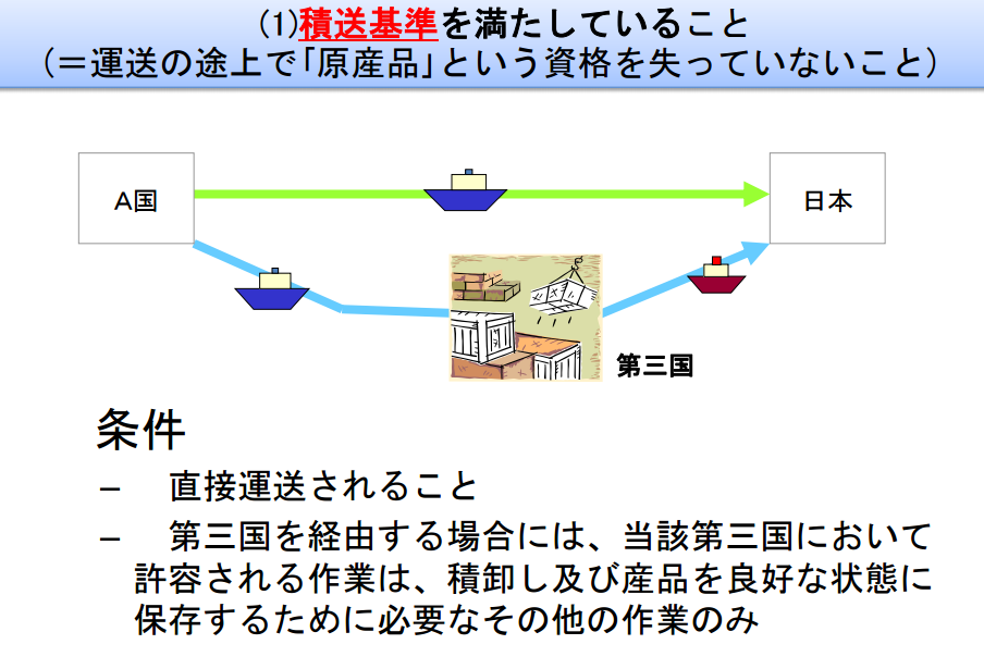 積送要件