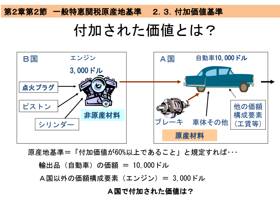 付加価値基準　車