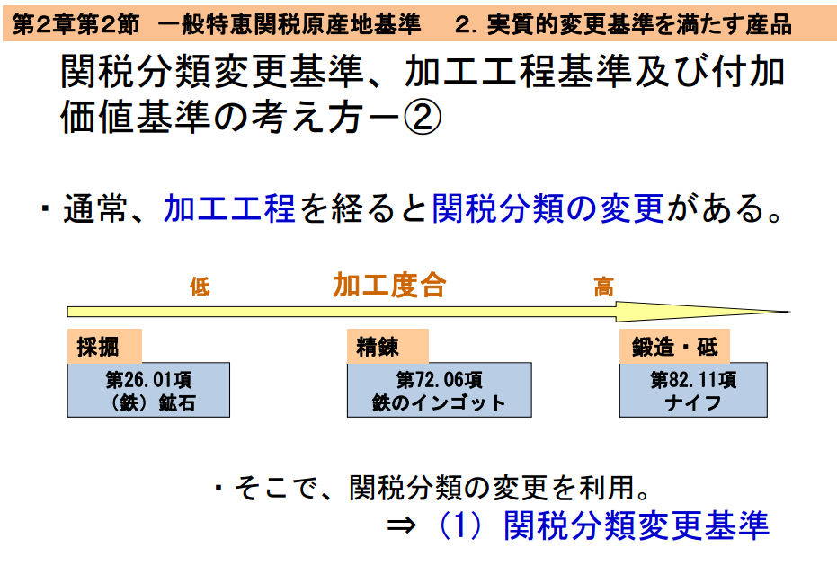 HSの選定