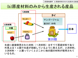 PE=原産材料のみから生産される産品