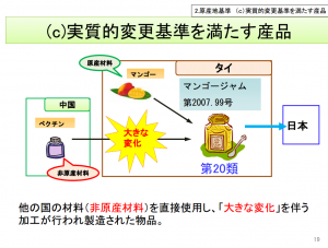 PS=非原産材料を使用して締約国内で完全生産される産品