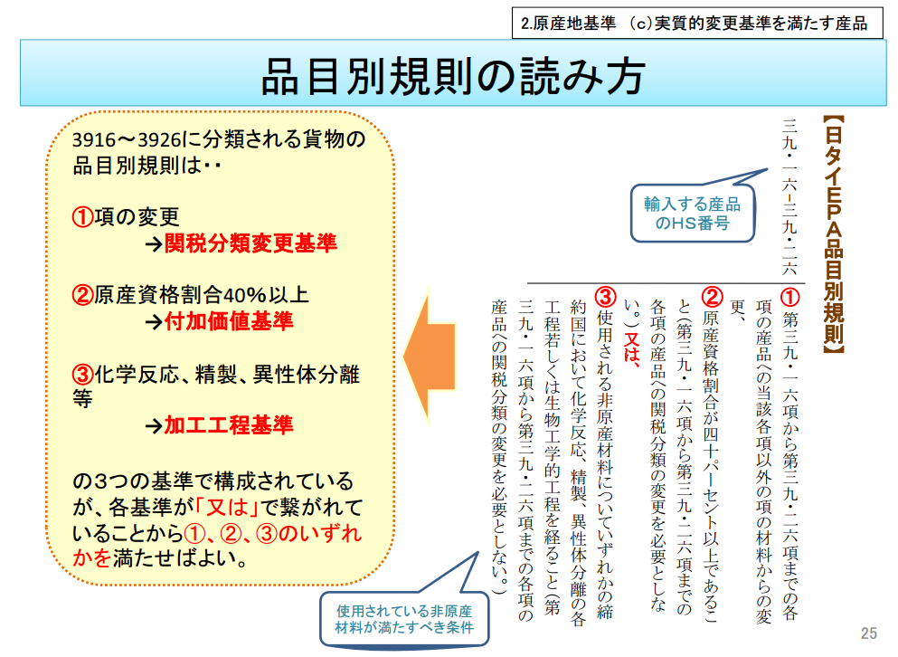 品目別分類規則3種