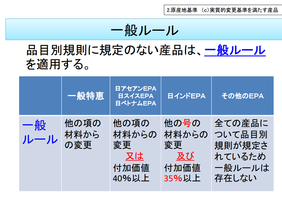 一般ルールか品目別分類規則