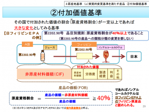 付加価値基準