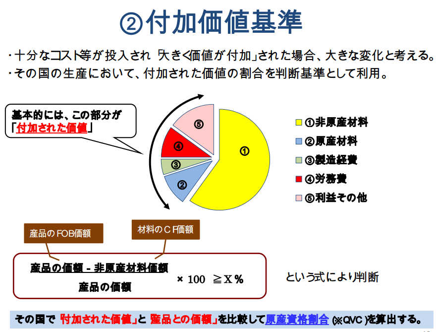 付加価値基準の例、図