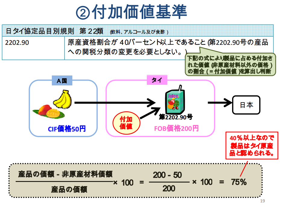 付加価値基準の例、図