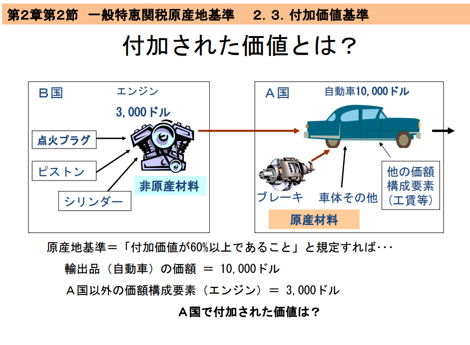 付加価値基準　付加された価値とは？