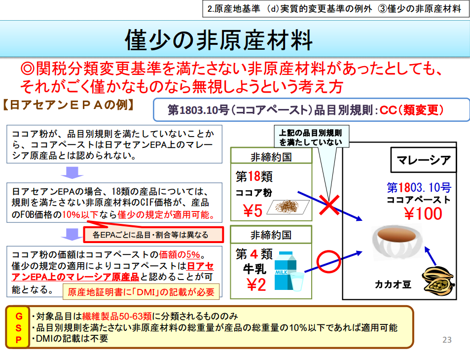 DMI(僅少の非原産材料)の実例