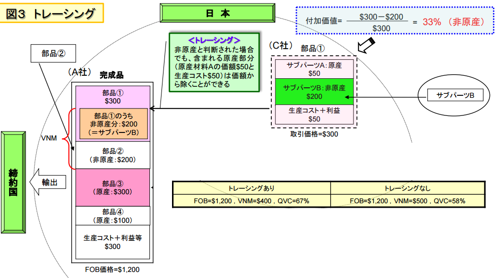 トレーシングを図で解説