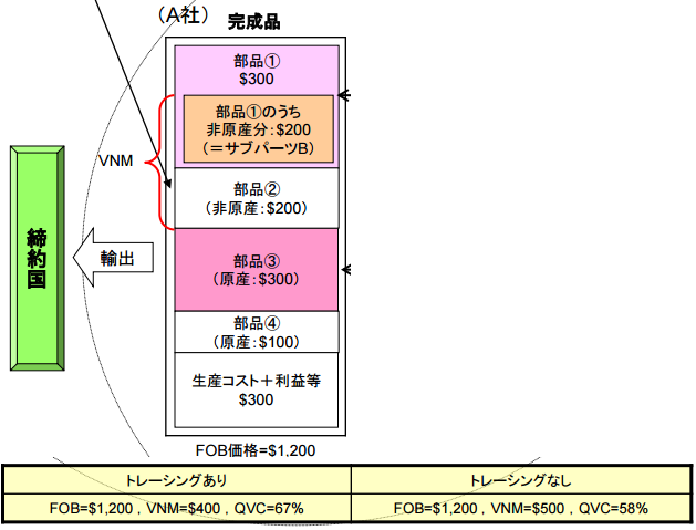 トレーシング解説