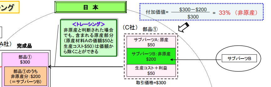 トレーシング解説