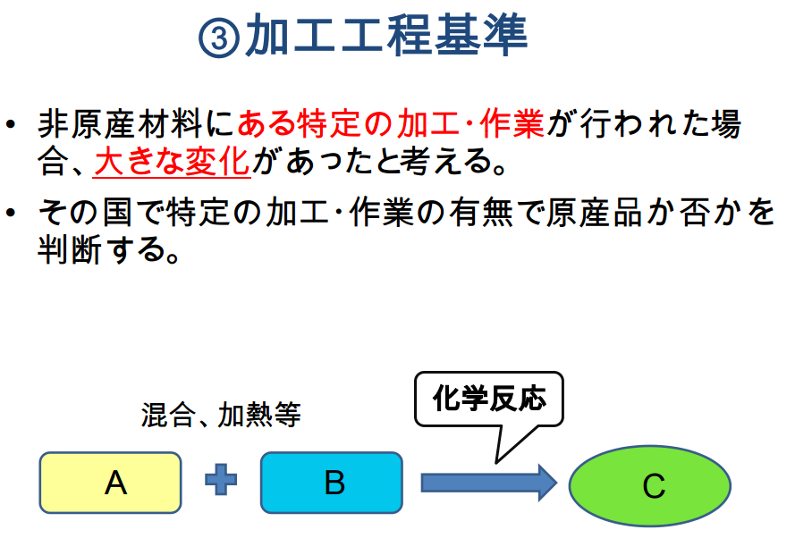 加工工程基準の説明