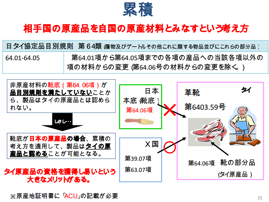 FTA/EPAの累積