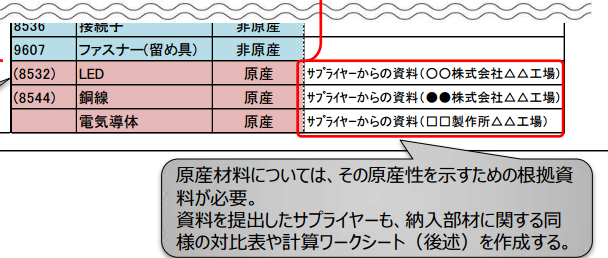 サプライヤーからの資料