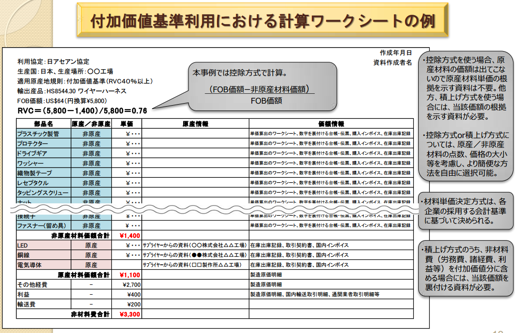 図解控除方式