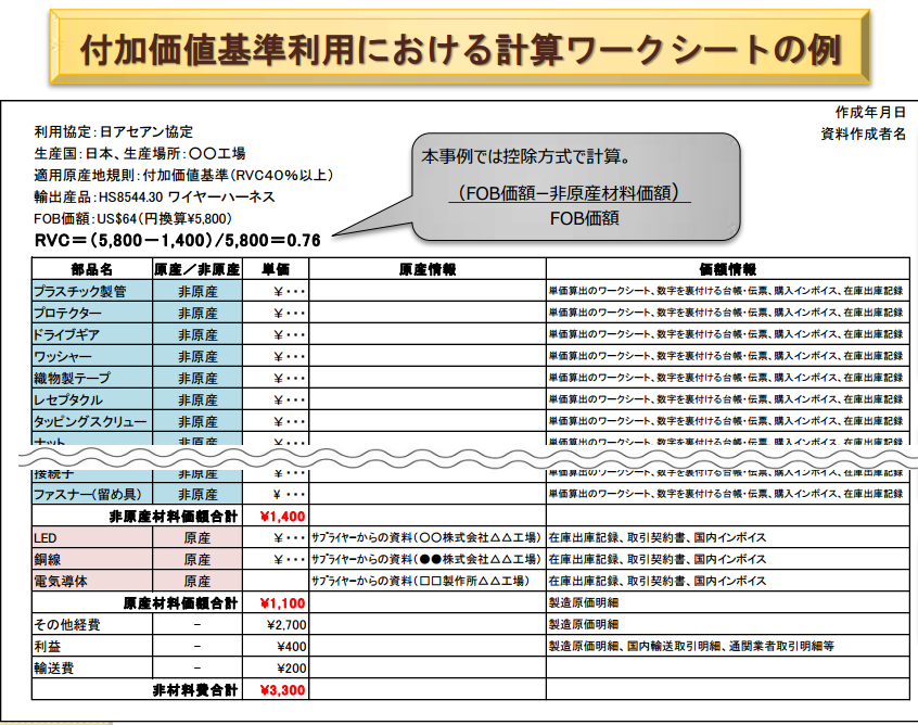 付加価値基準の計算ワークシート