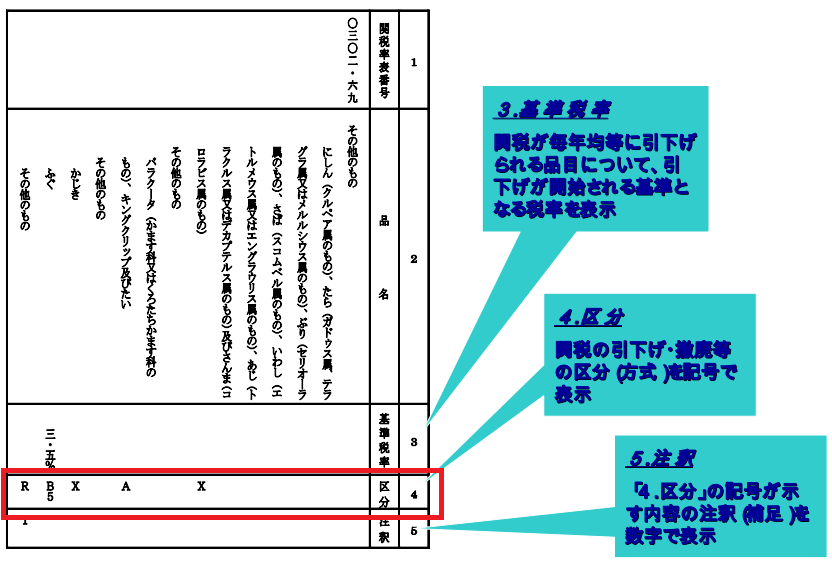 譲許表4欄目