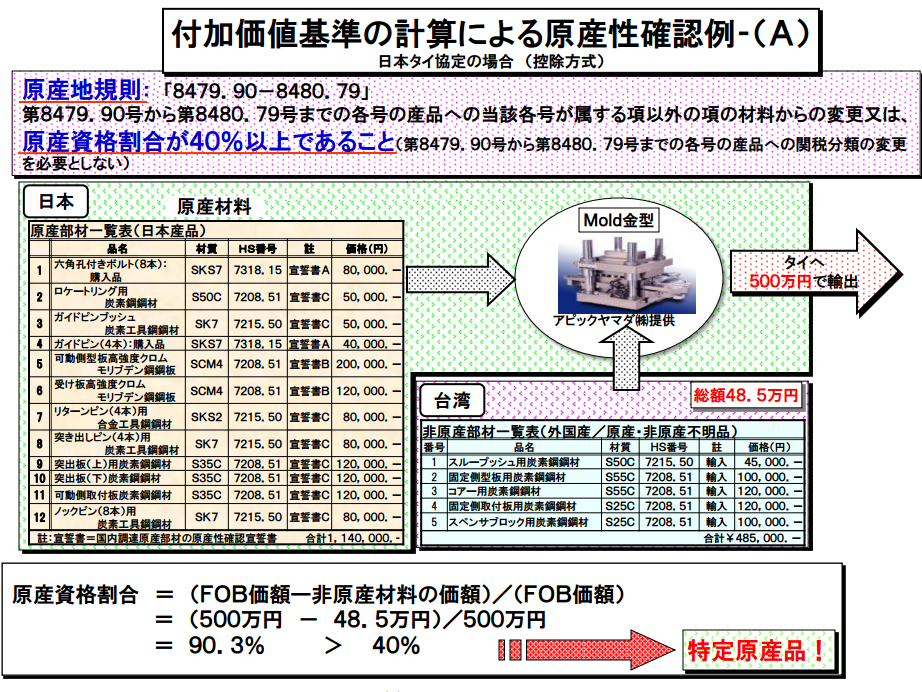 タイへの金型輸出FTA/EPAシミュレーション