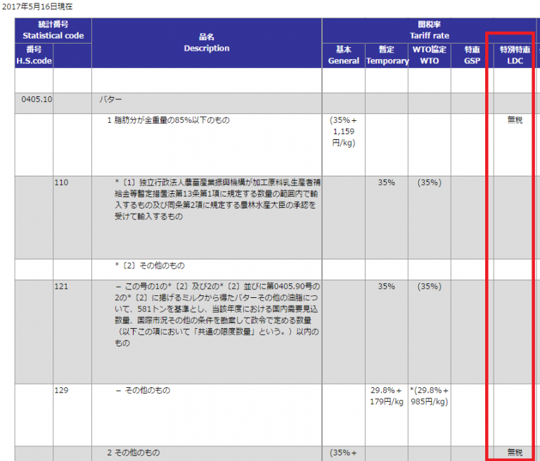 バターの関税を削減する方法
