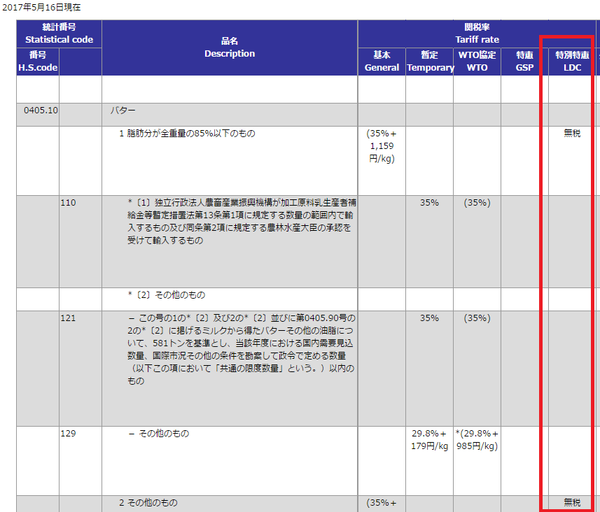 チーズ　特別特恵　関税率