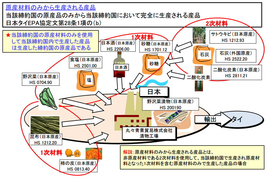 多数の日本産原料から作られた製品