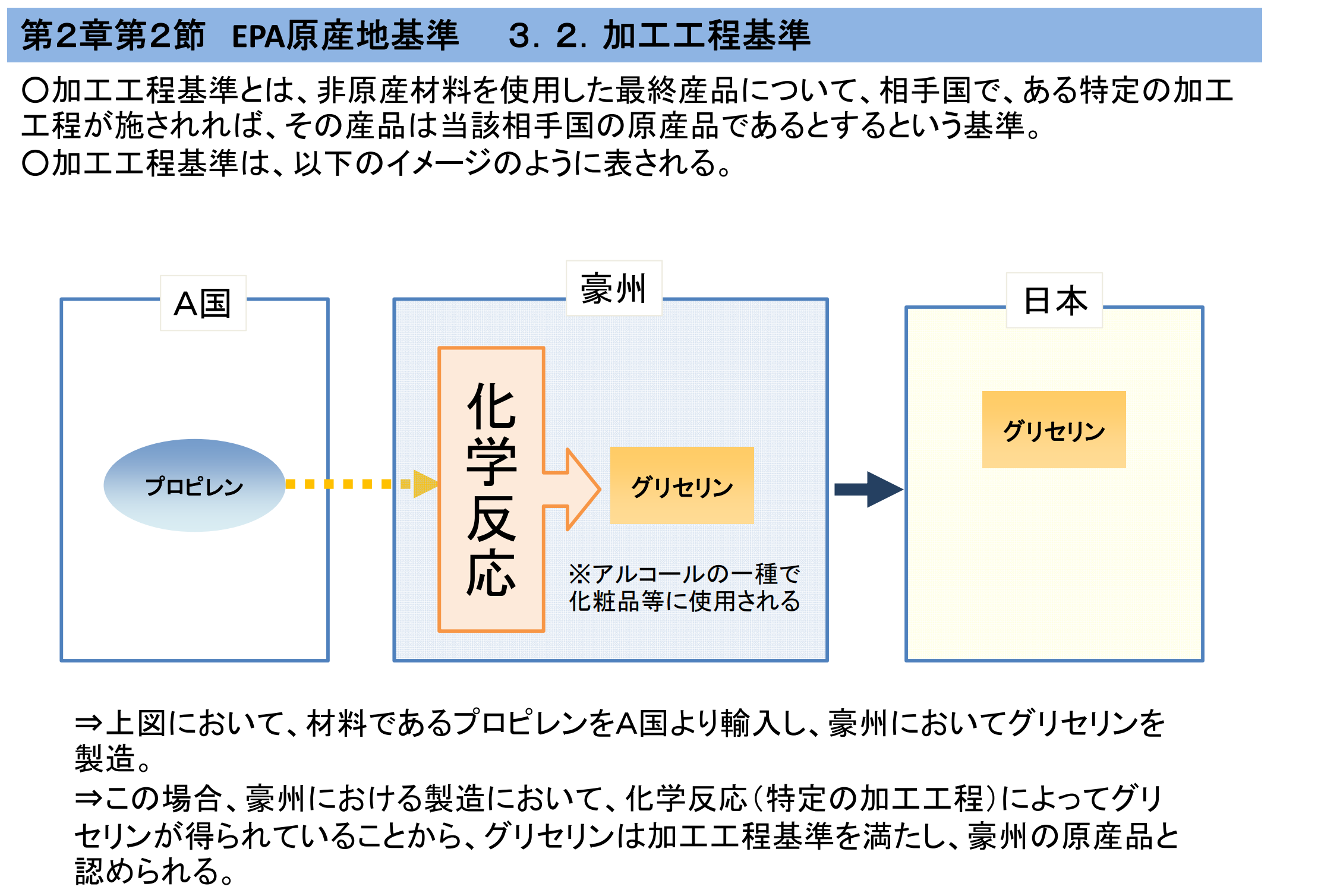 化学品の関税を減税するには – 関税削減.com【HSコード分類事例の解説】