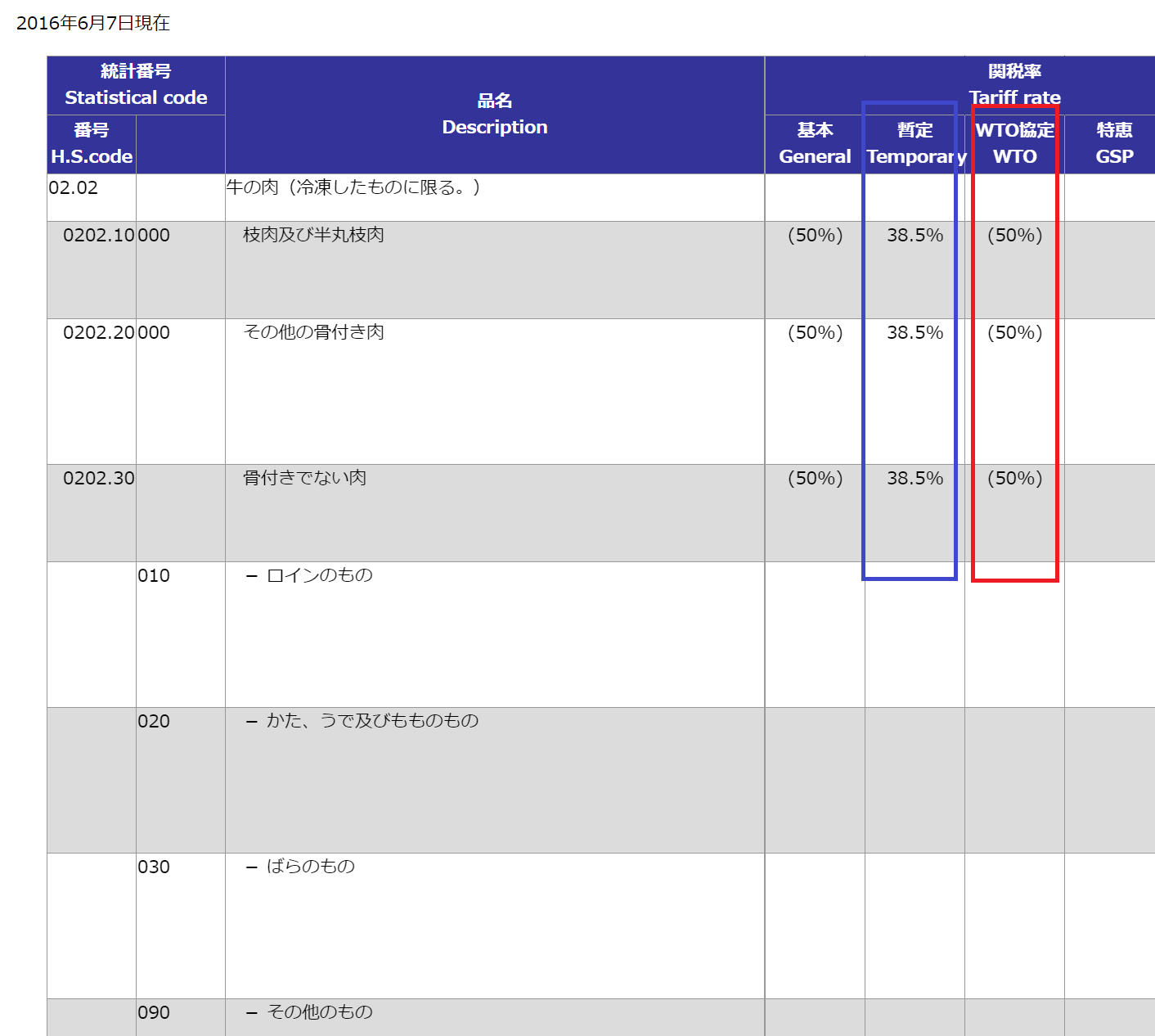 冷凍牛肉関税率