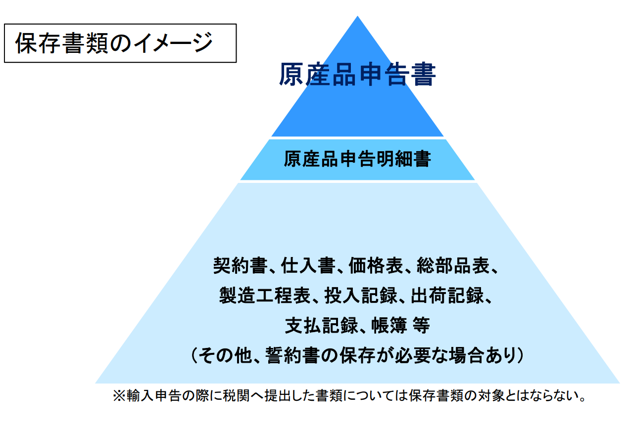 日豪EPA原産品申告書保存義務関連書類