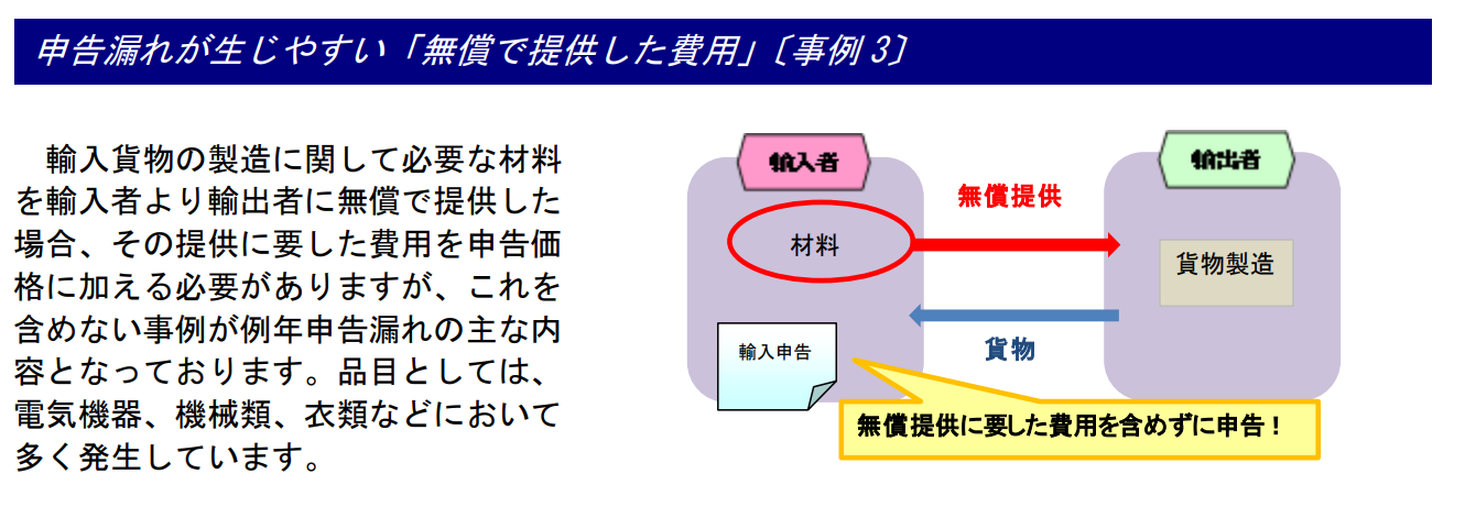 申告漏れが生じやすい評価申告