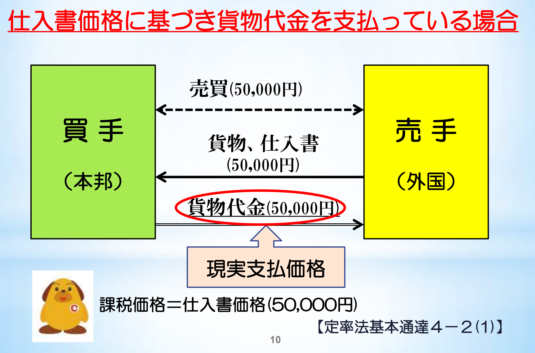 関税評価の現実支払い価格