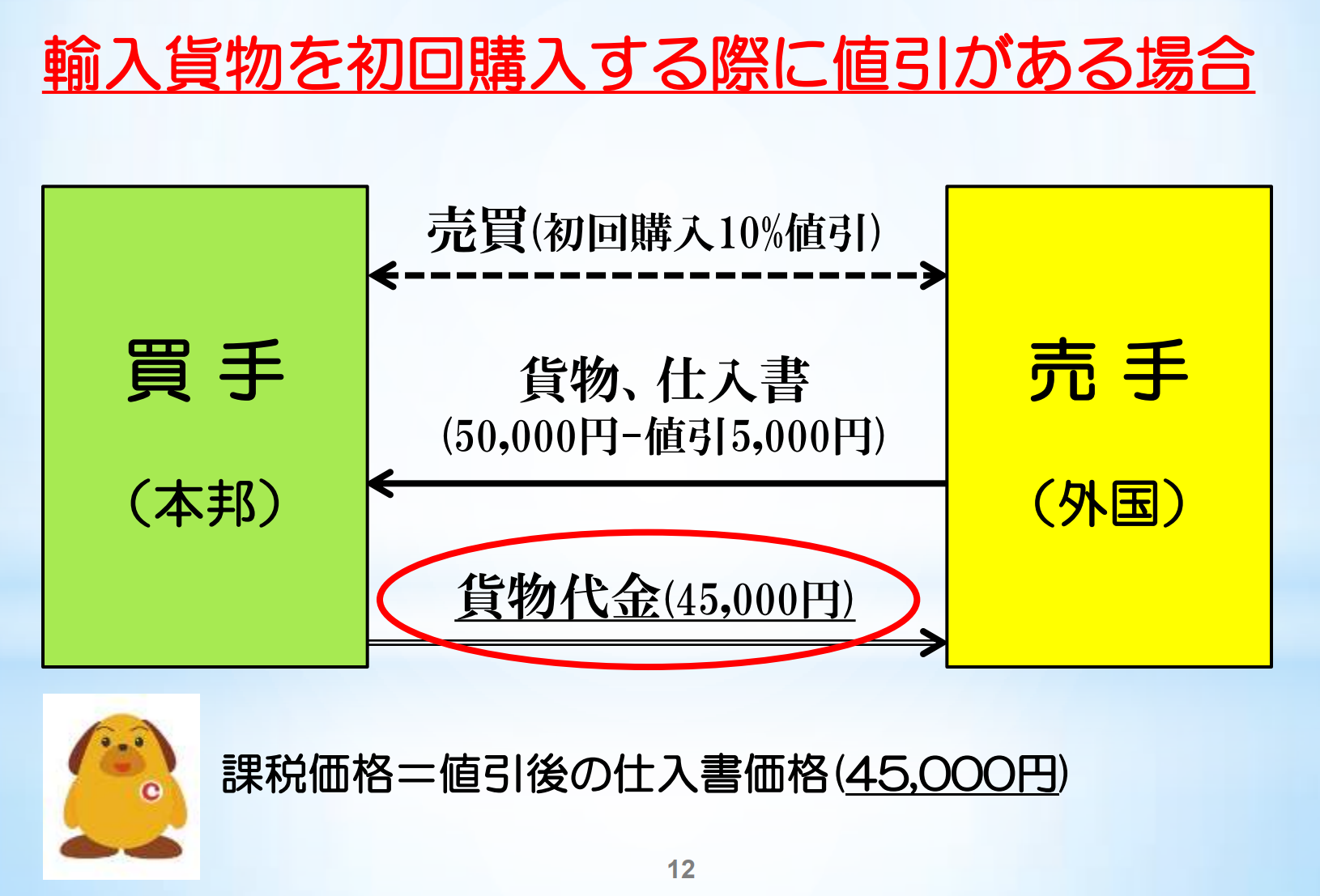 現実支払い価格の値引き