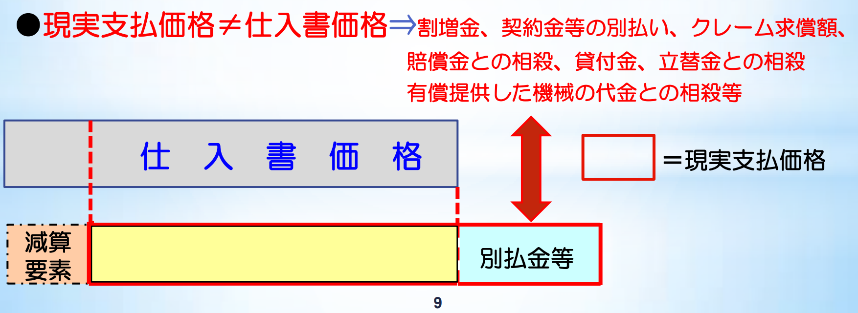 関税評価割引が不適用