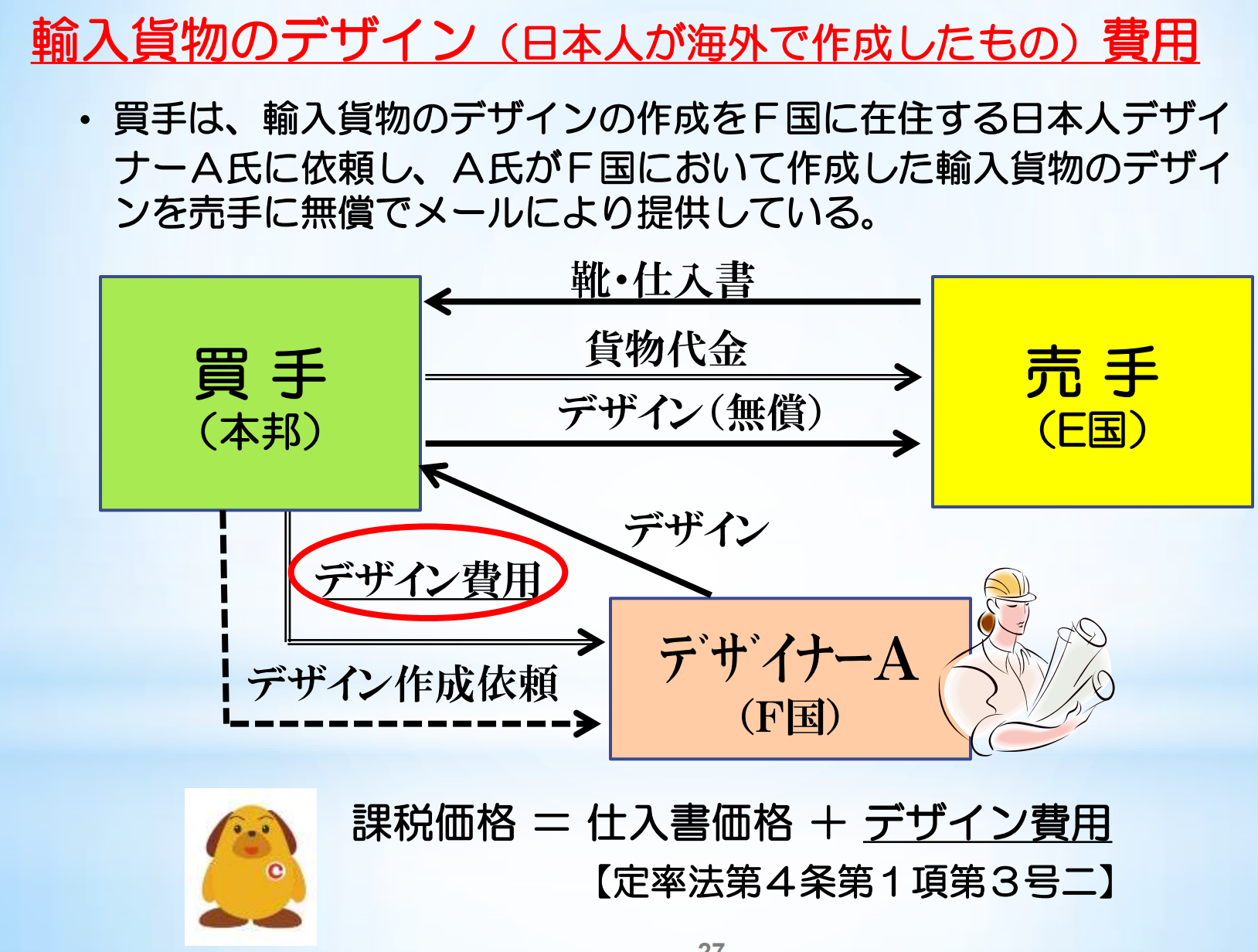 関税評価、デザイン費用の加算