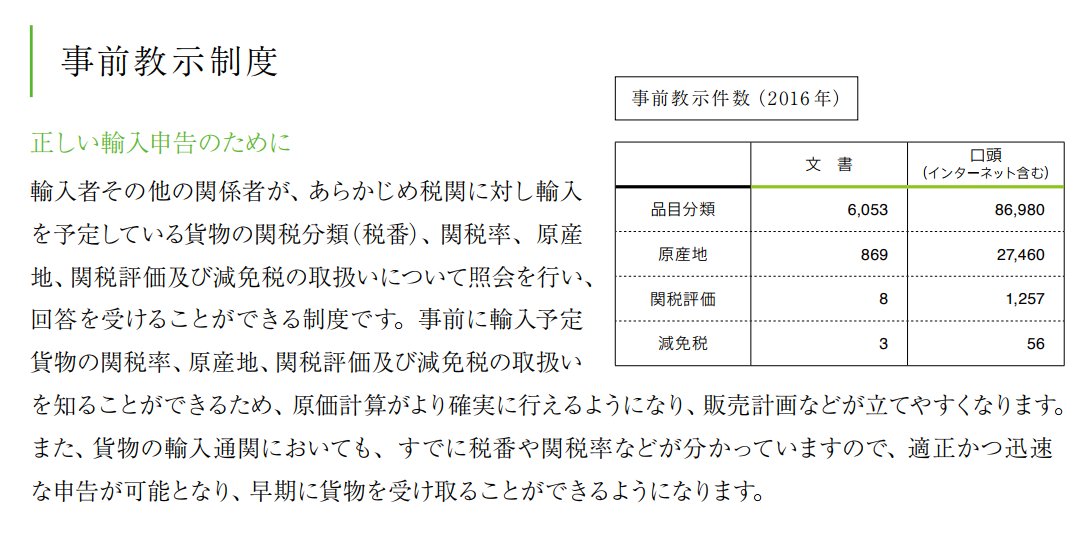 事前教示制度推移