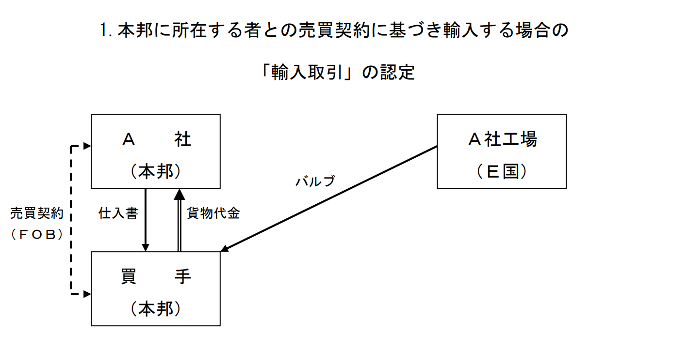 評価申告事例１