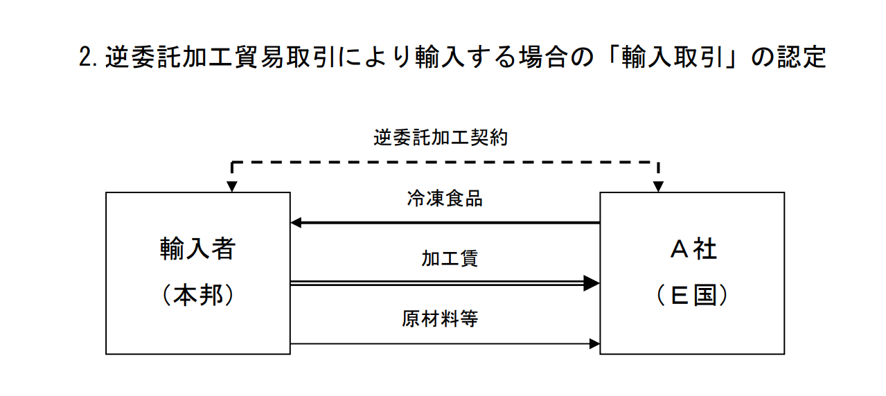 逆委託加工貿易　関税評価