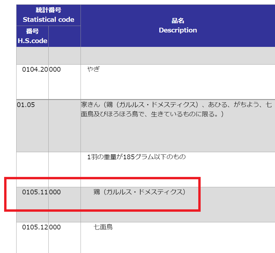 HSコードをネット検索する方法