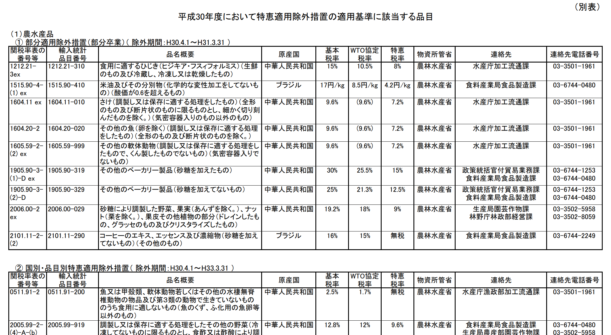 ※2018年中国特恵関税が一部使用不可に – 関税削減.com【HSコード分類事例の解説】