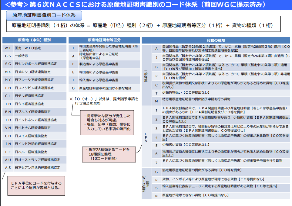 輸入許可書の原産地コード 関税削減 Com Hsコード分類事例の解説