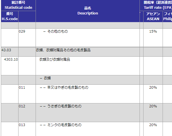 ミンクのコートEPA関税率