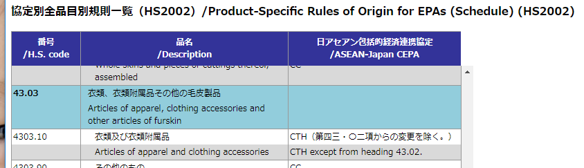 ミンクのコートEPA品目別分類規則