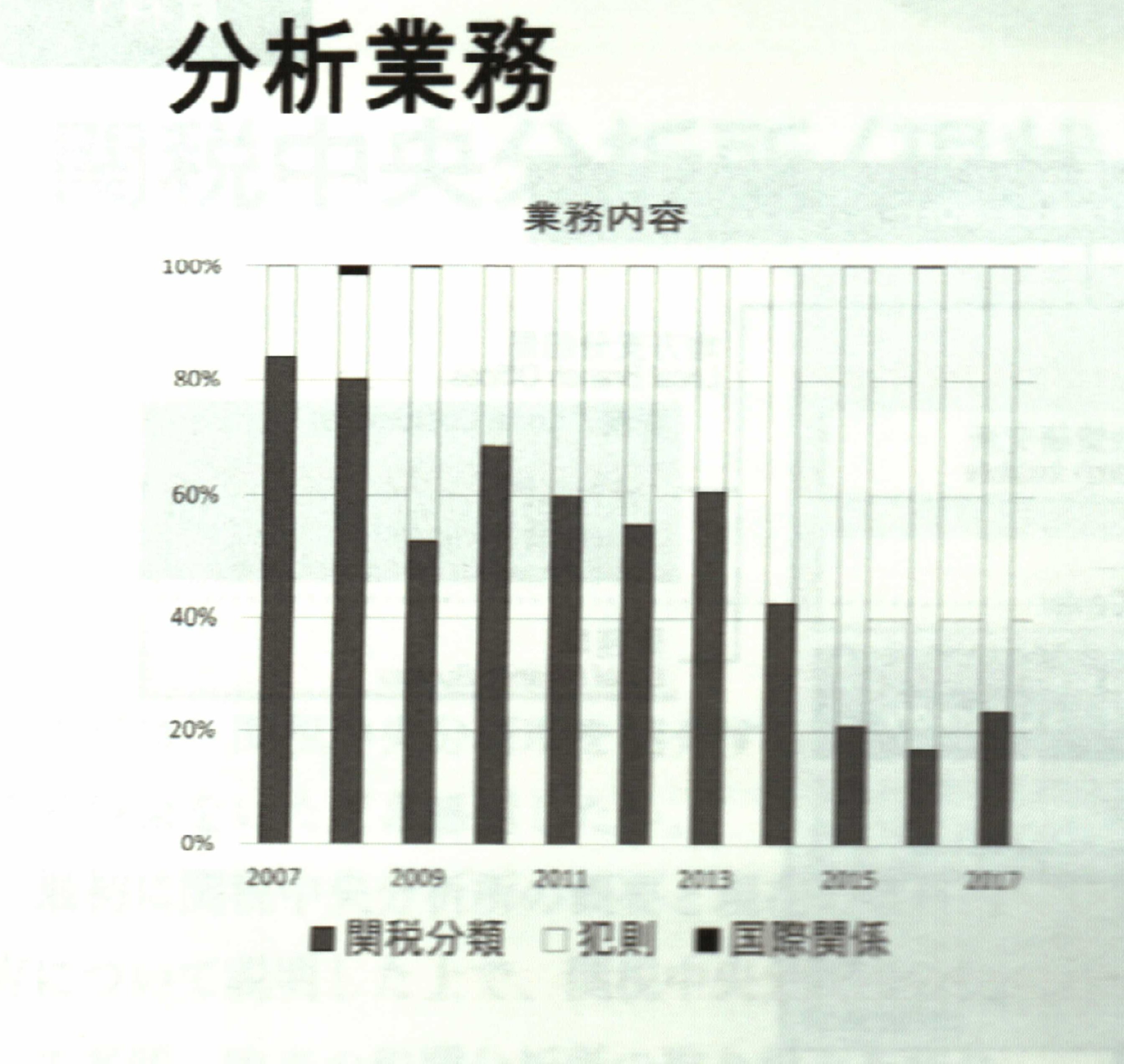 関税の不正を暴く関税中央分析所 – 関税削減.com【HSコード分類事例の解説】