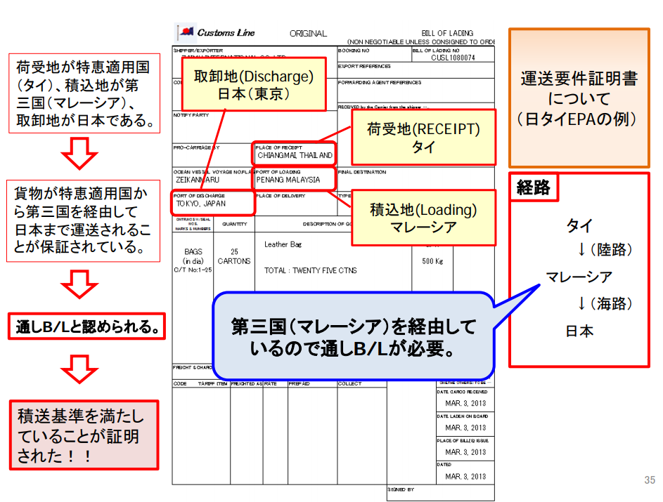 通し船荷証券(通しB/L)THROUGH B/L