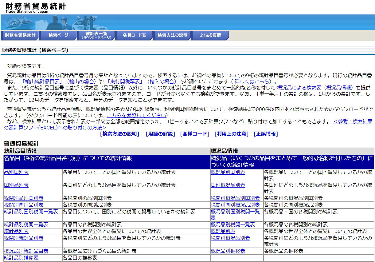 貿易通関統計