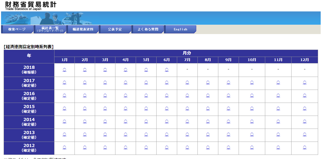 貿易通関統計