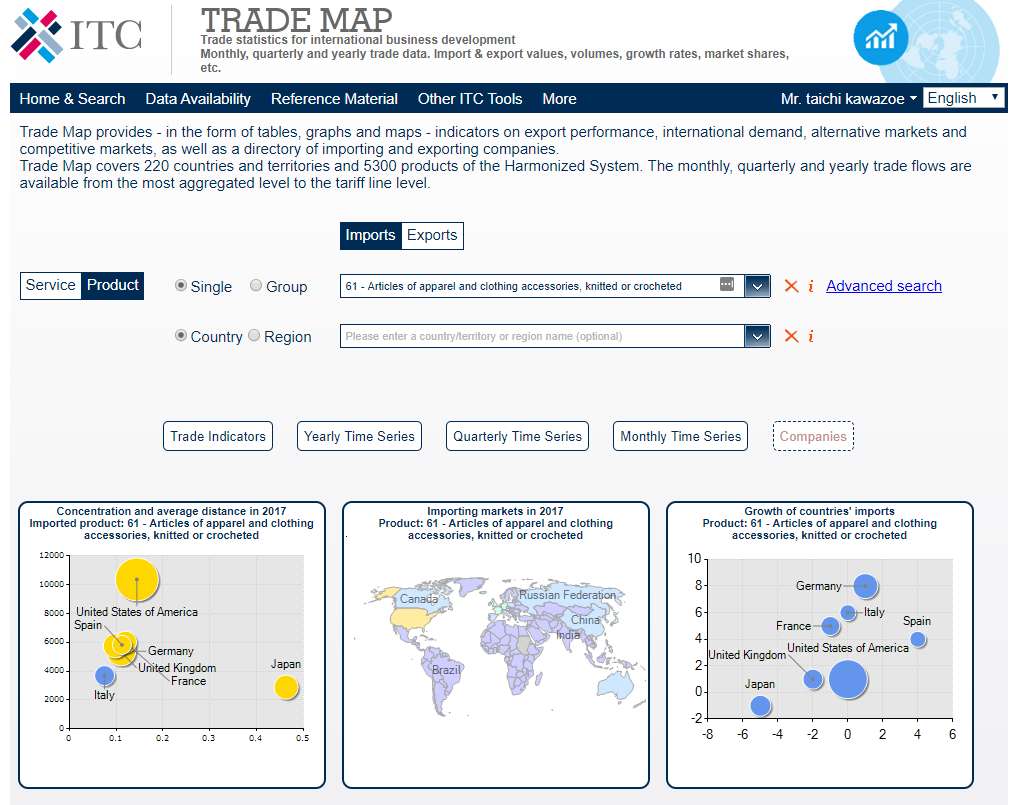 ITC TRADE MAPで品目コード別貿易統計